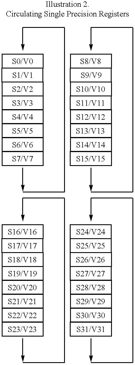 Apparatus and method for processing data having a mixed vector/scalar register file