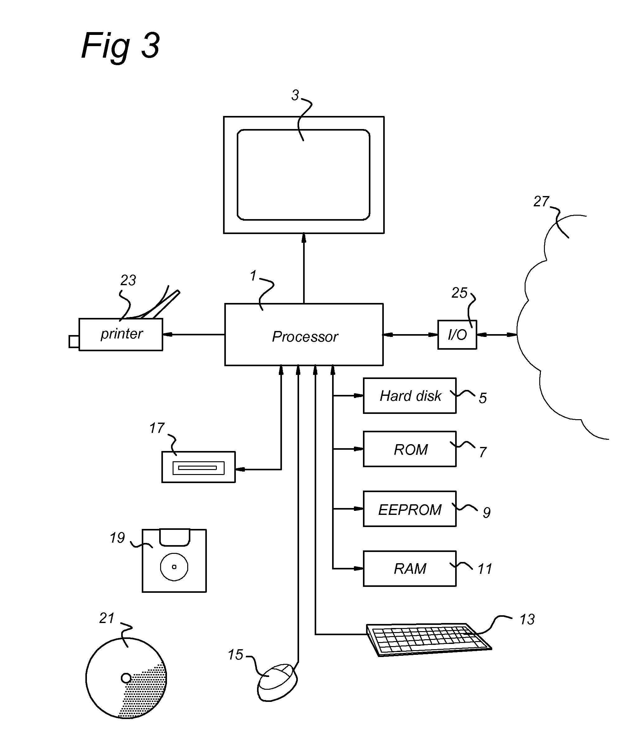 User interface for querying dependency relations between textual data elements in a memory