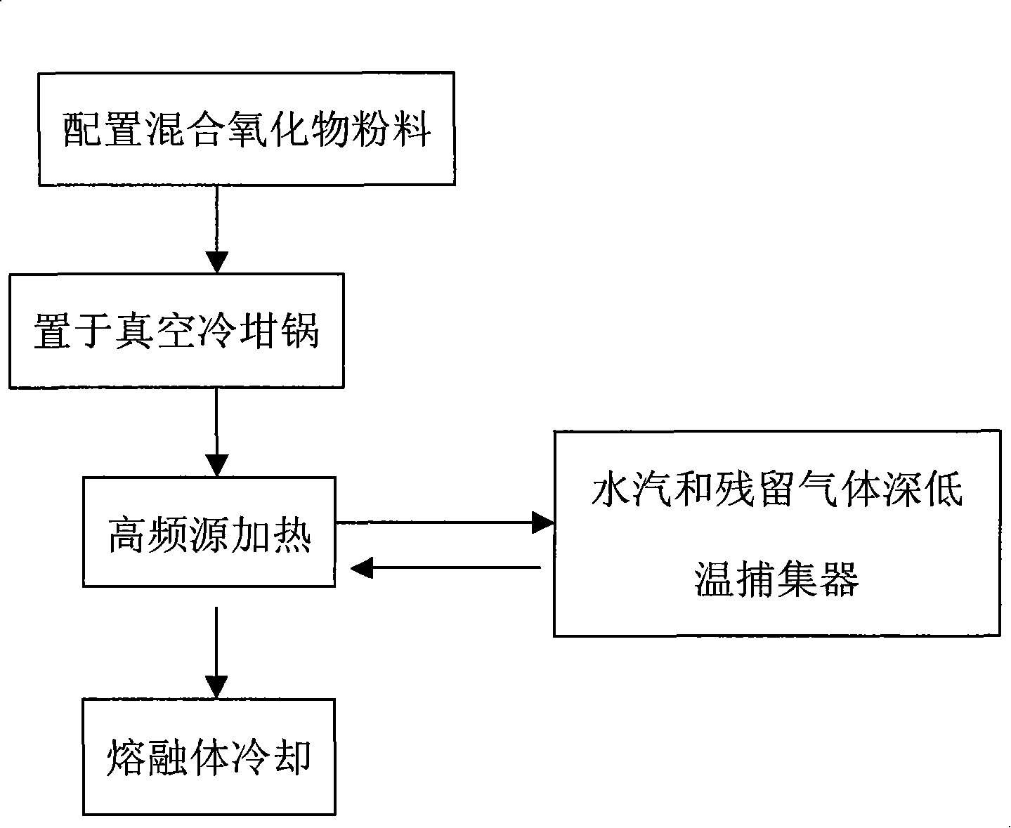 Method for preparing premelting lanthanum titanate crystalloid steam plating material