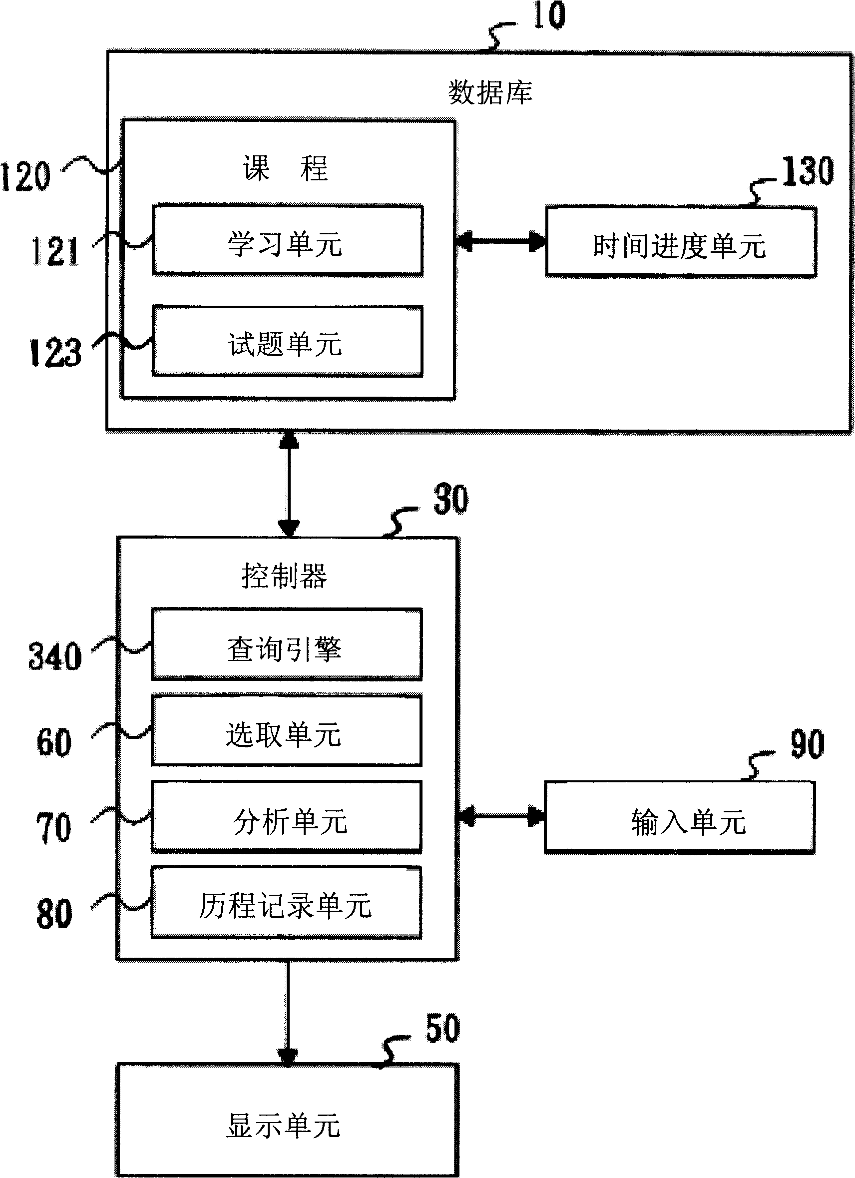 Learning apparatus and method for recording and providing learning process