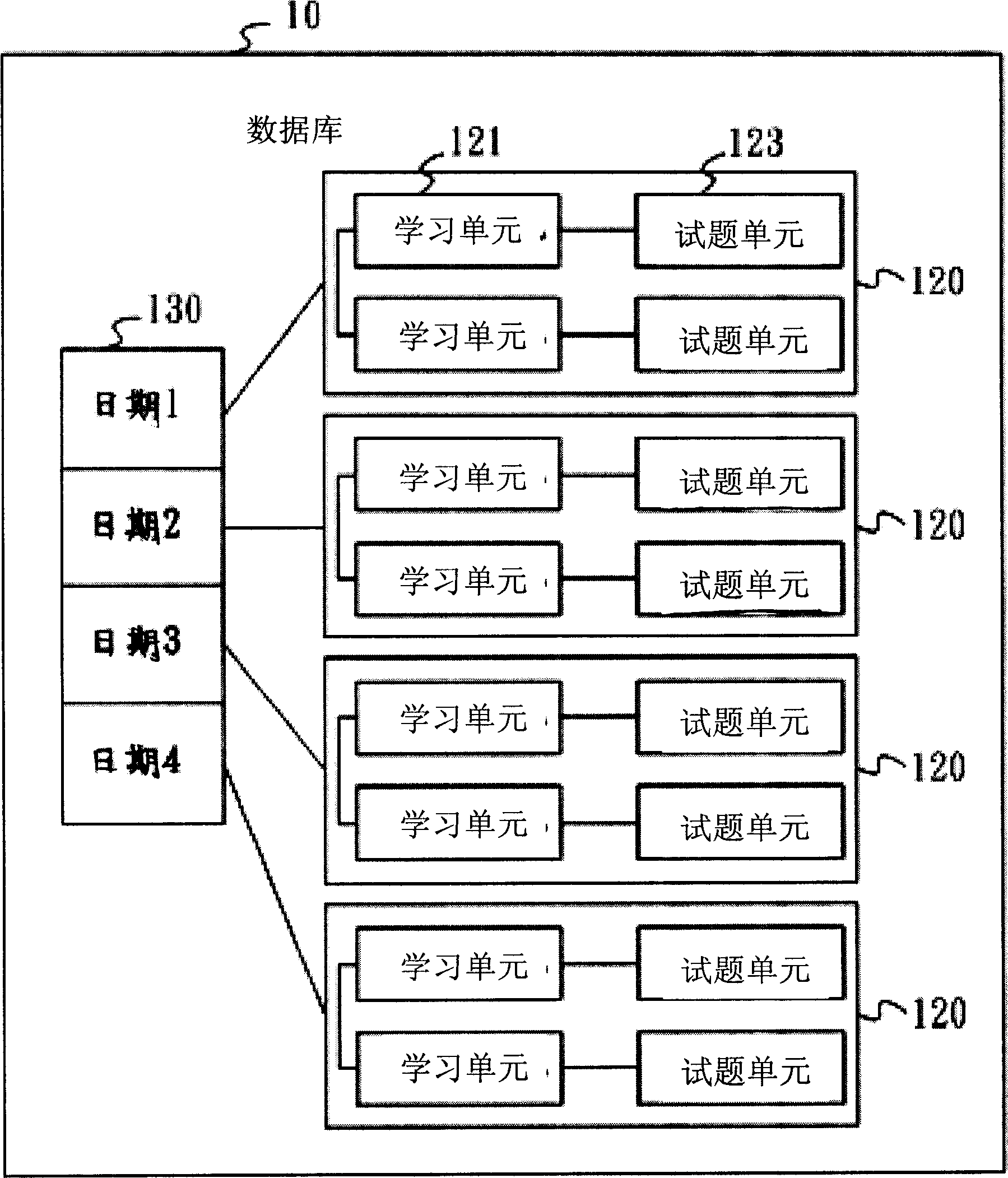 Learning apparatus and method for recording and providing learning process