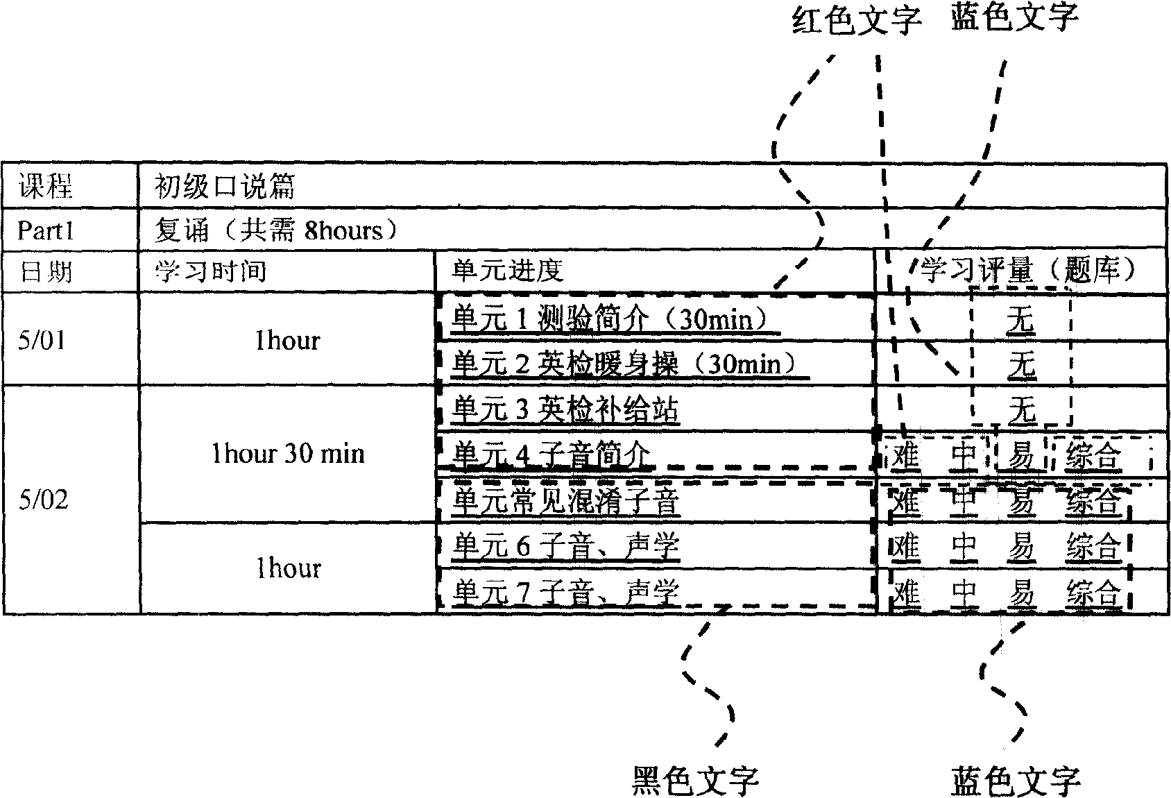 Learning apparatus and method for recording and providing learning process