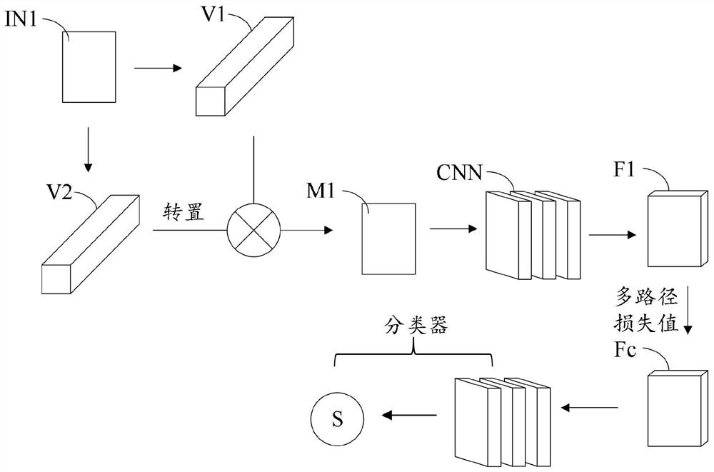 Method and system for establishing electronic fence of unmanned aerial vehicle, and electronic equipment