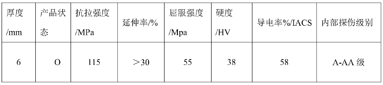 Aluminum alloy plate for bullet case and production method thereof