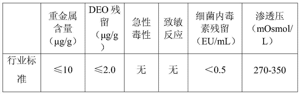 Agarose microsphere-containing cross-linked sodium hyaluronate gel for injection and preparation method thereof