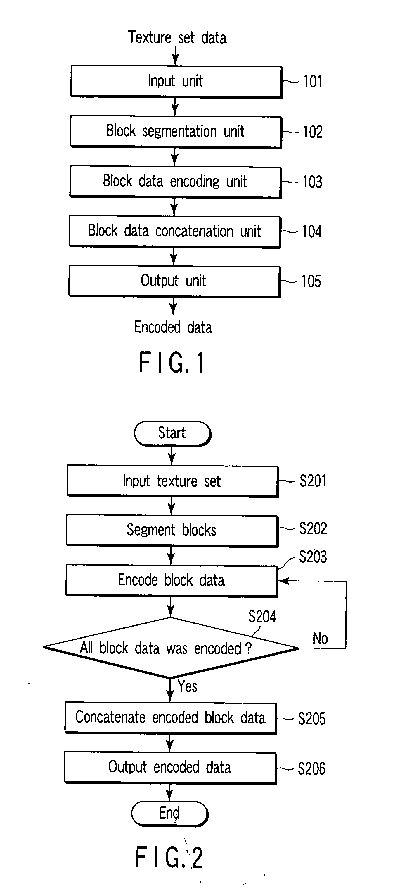 Texture encoding apparatus, texture decoding apparatus, method, and program