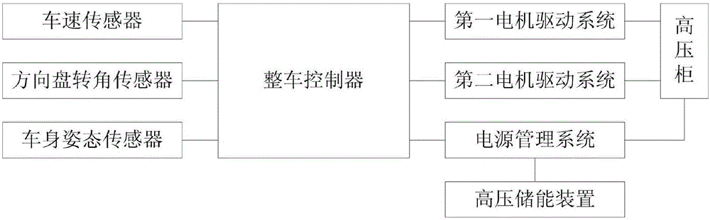 Limp control method and system based on electric car distributed drive system