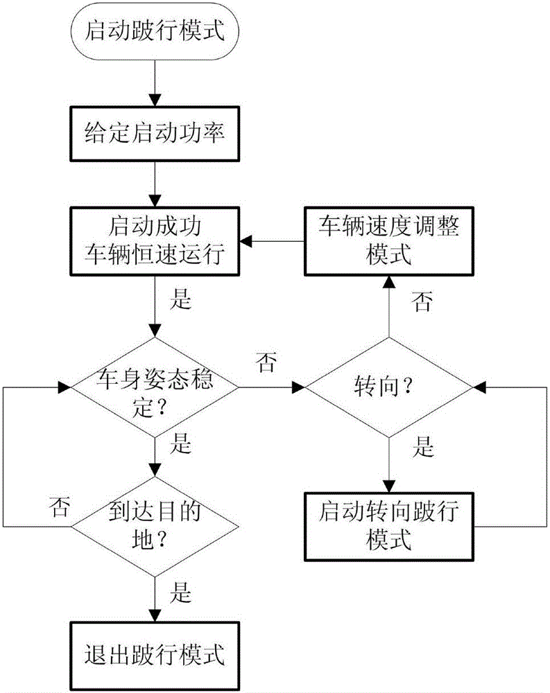 Limp control method and system based on electric car distributed drive system