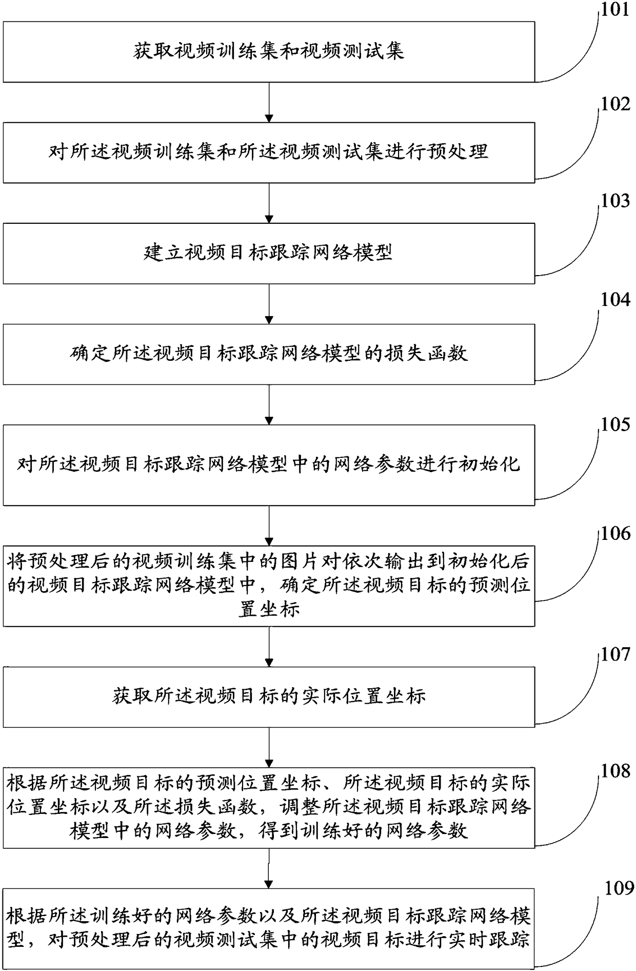 Real-time video target tracking method and system