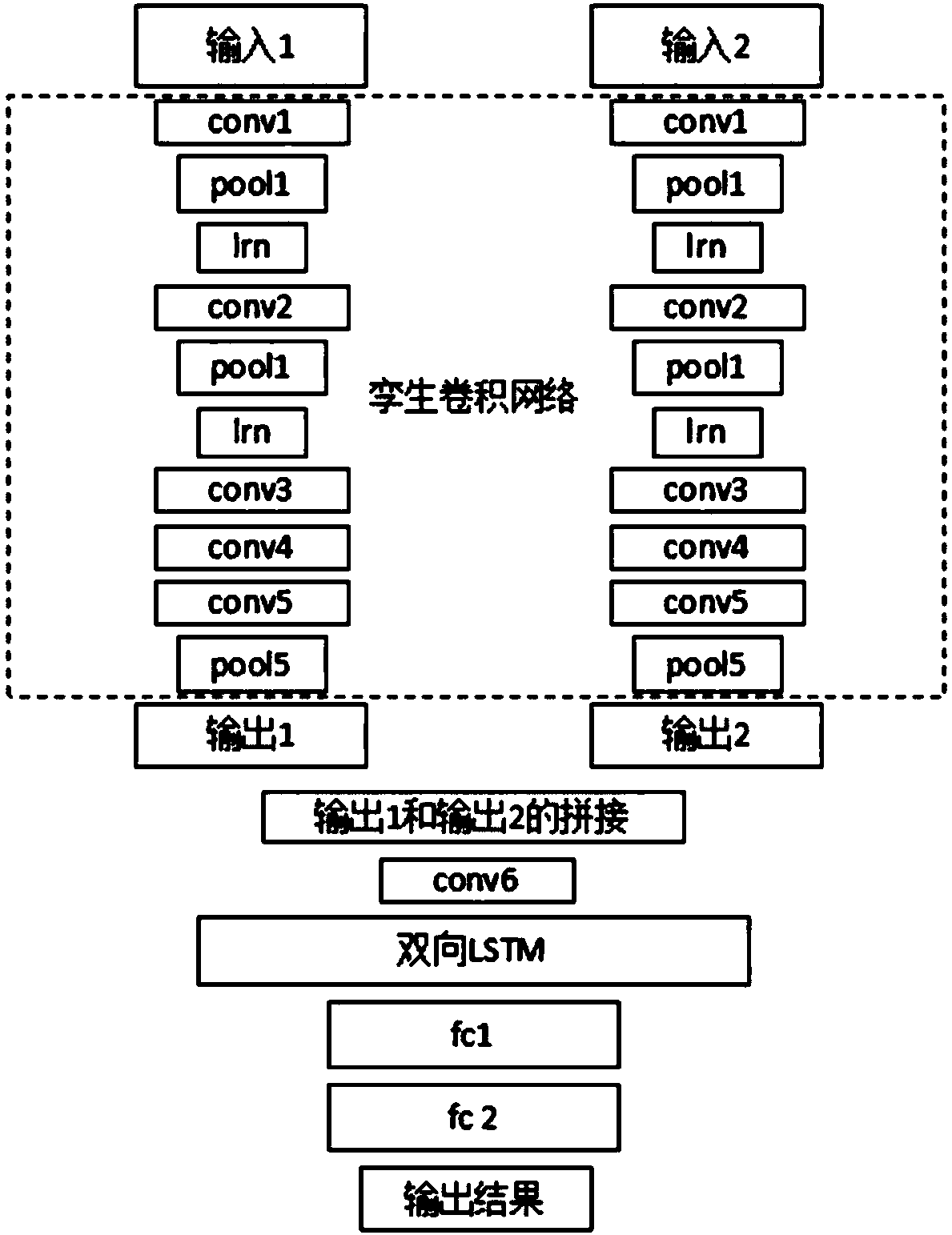 Real-time video target tracking method and system