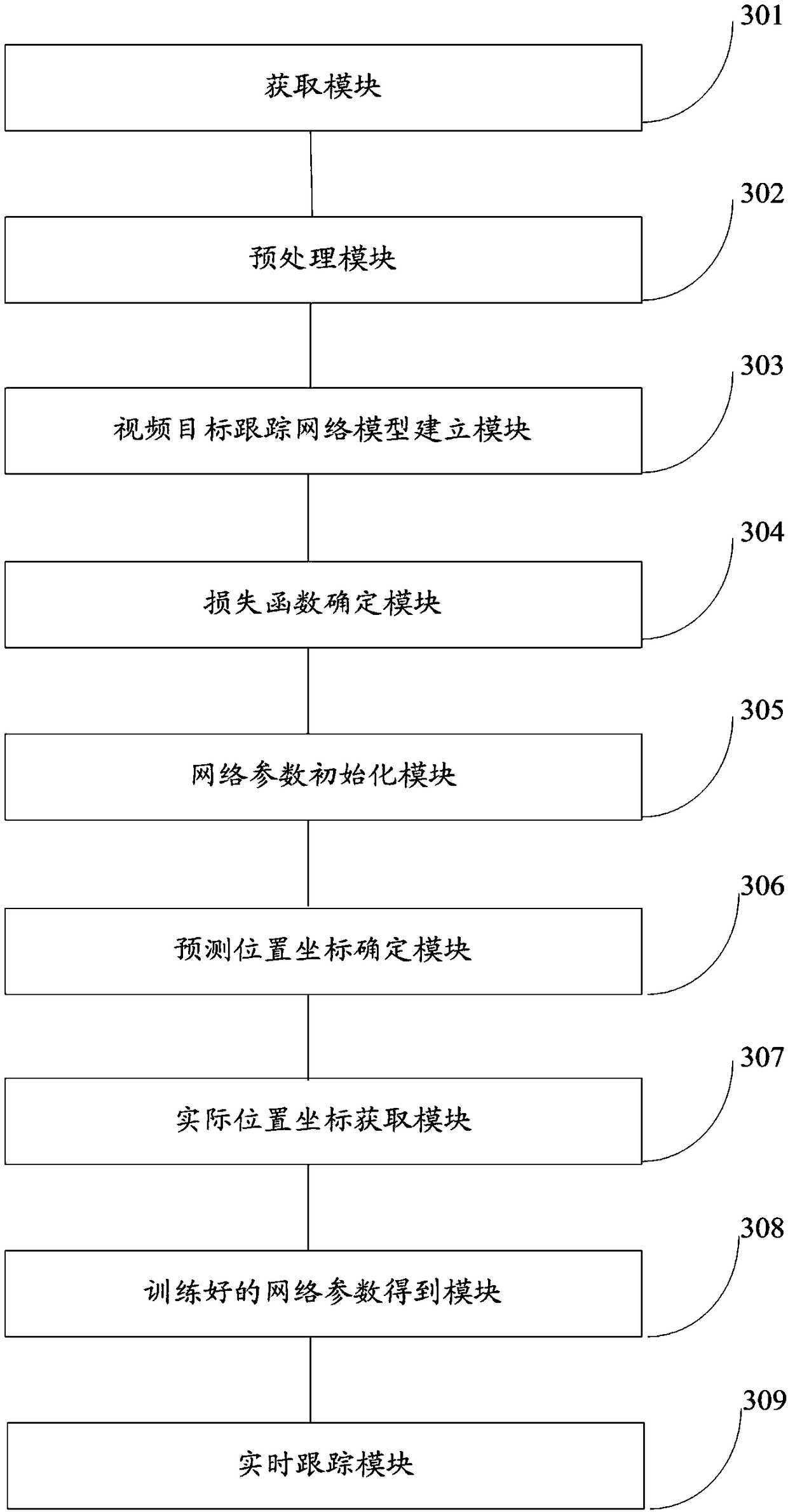 Real-time video target tracking method and system