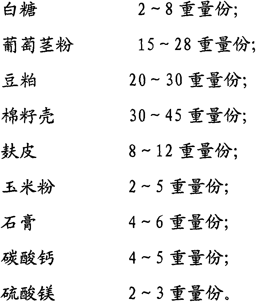 Agrocybe aegerita culture base material and preparation method thereof