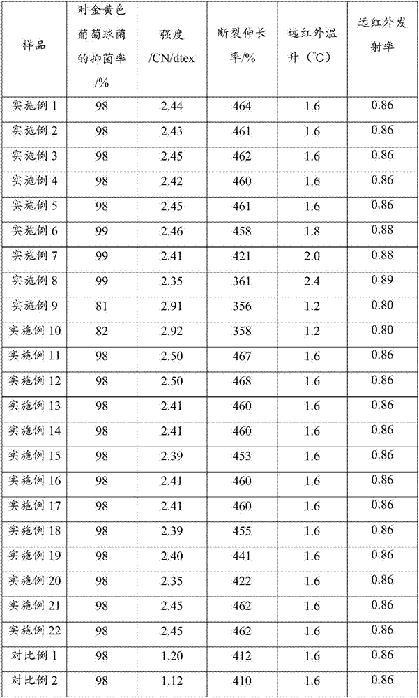 Graphene modified spandex fiber as well as preparation method and application thereof