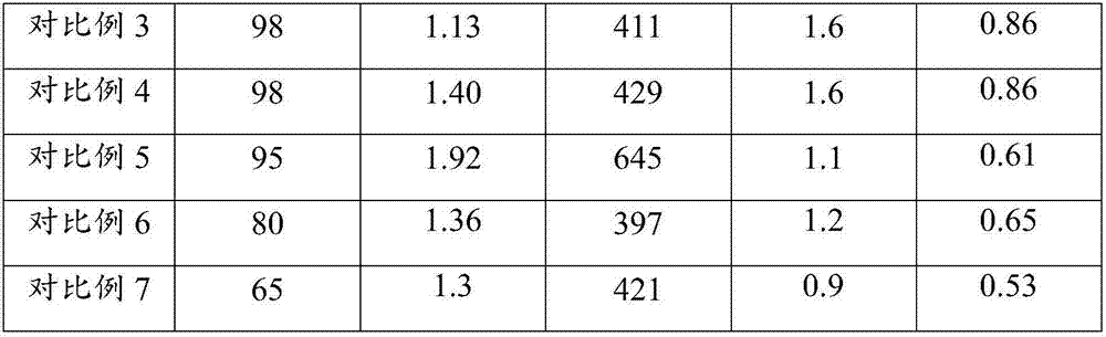 Graphene modified spandex fiber as well as preparation method and application thereof