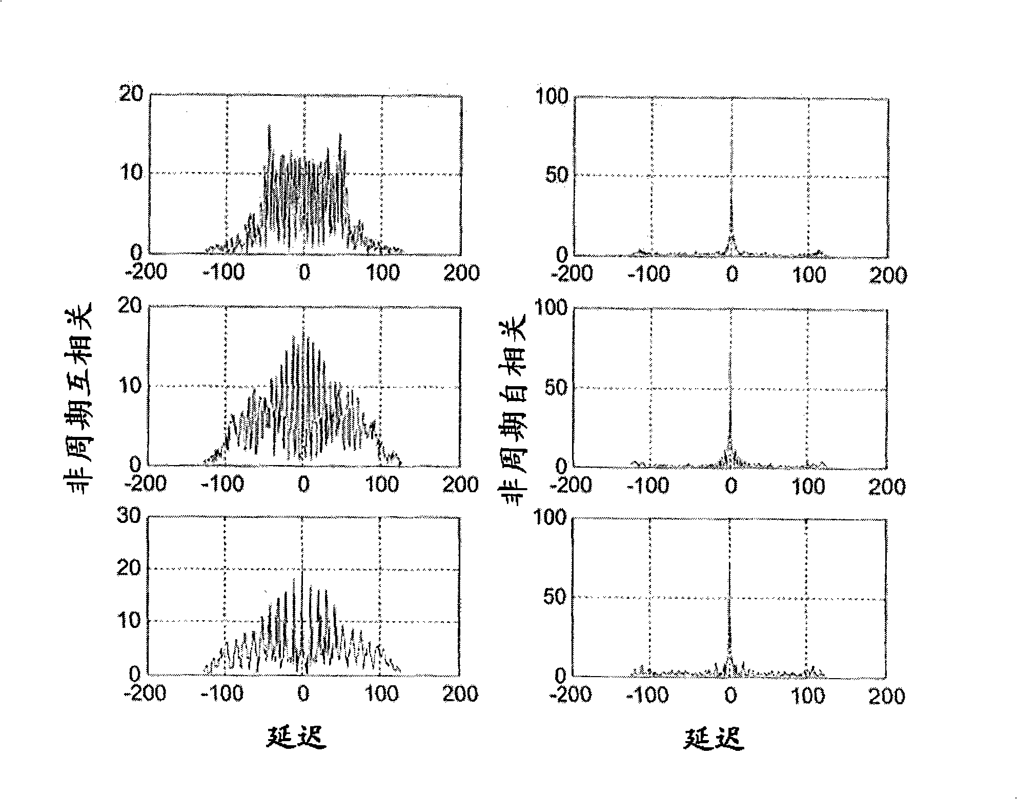 Method and apparatus of establishing a synchronisation signal in a communication system