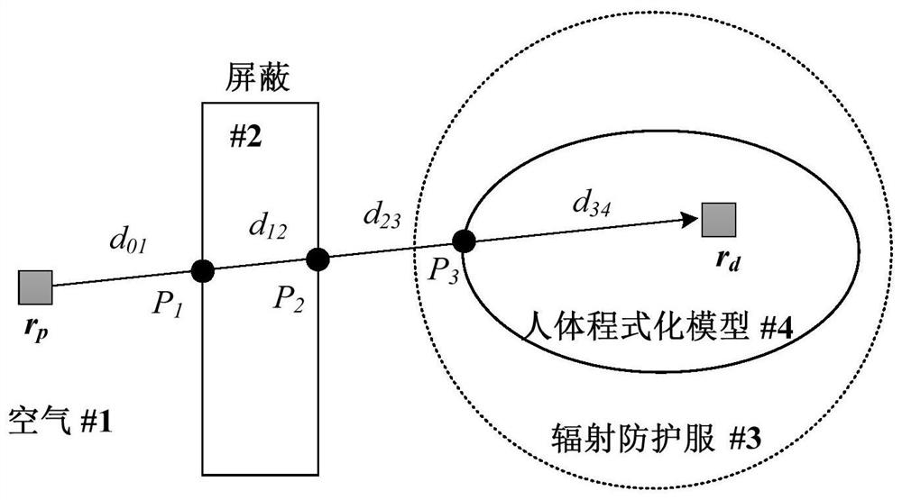 A Method for Estimating Exposure Dose of Decommissioned Humans in Nuclear Facilities