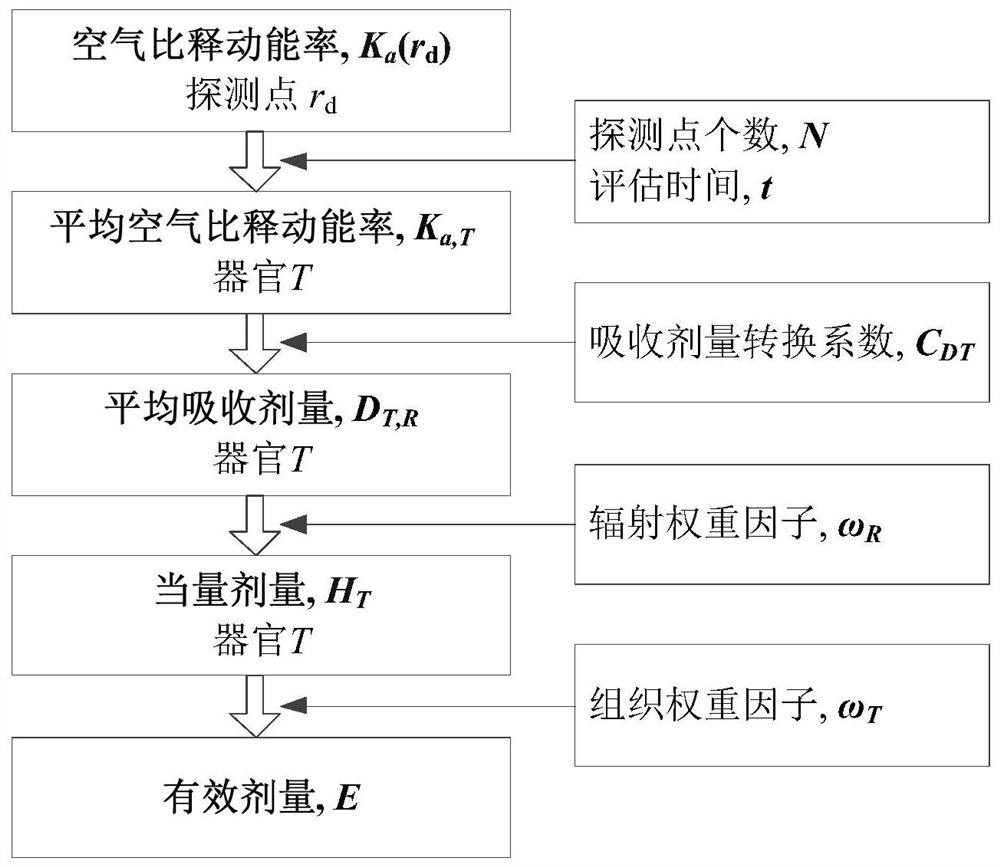 A Method for Estimating Exposure Dose of Decommissioned Humans in Nuclear Facilities