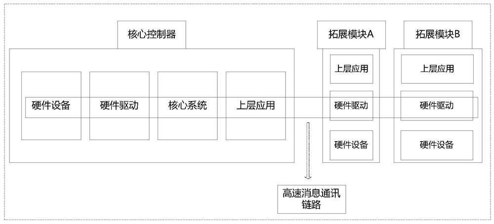 Data transmission processing method, system and device