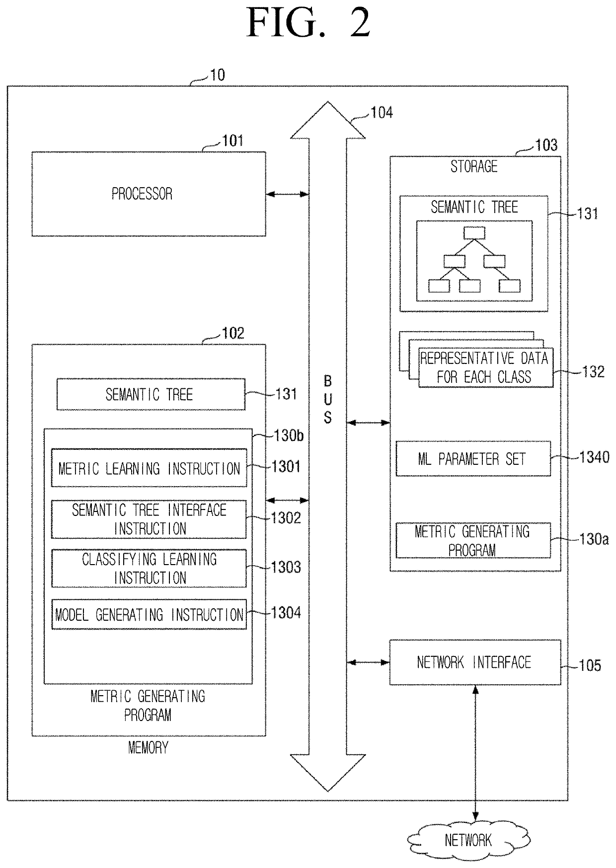 Apparatus related to metric-learning-based data classification and method thereof