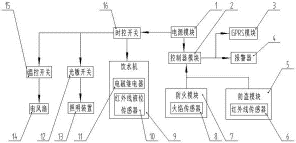 System and method for managing electrical equipment in classroom