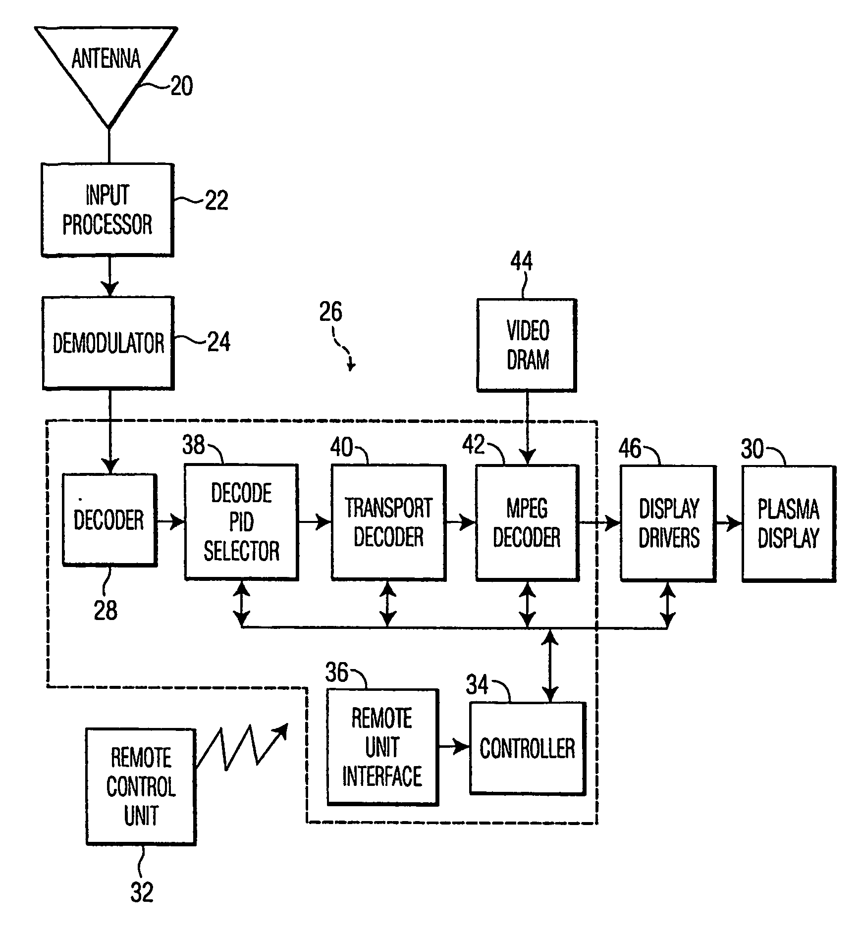 Method and system for detecting and performing automatic bank switching for a filter coefficient ram