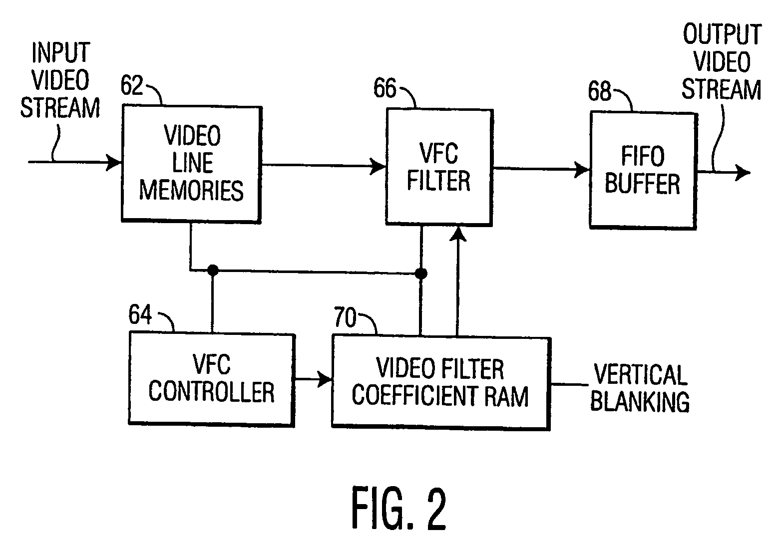 Method and system for detecting and performing automatic bank switching for a filter coefficient ram