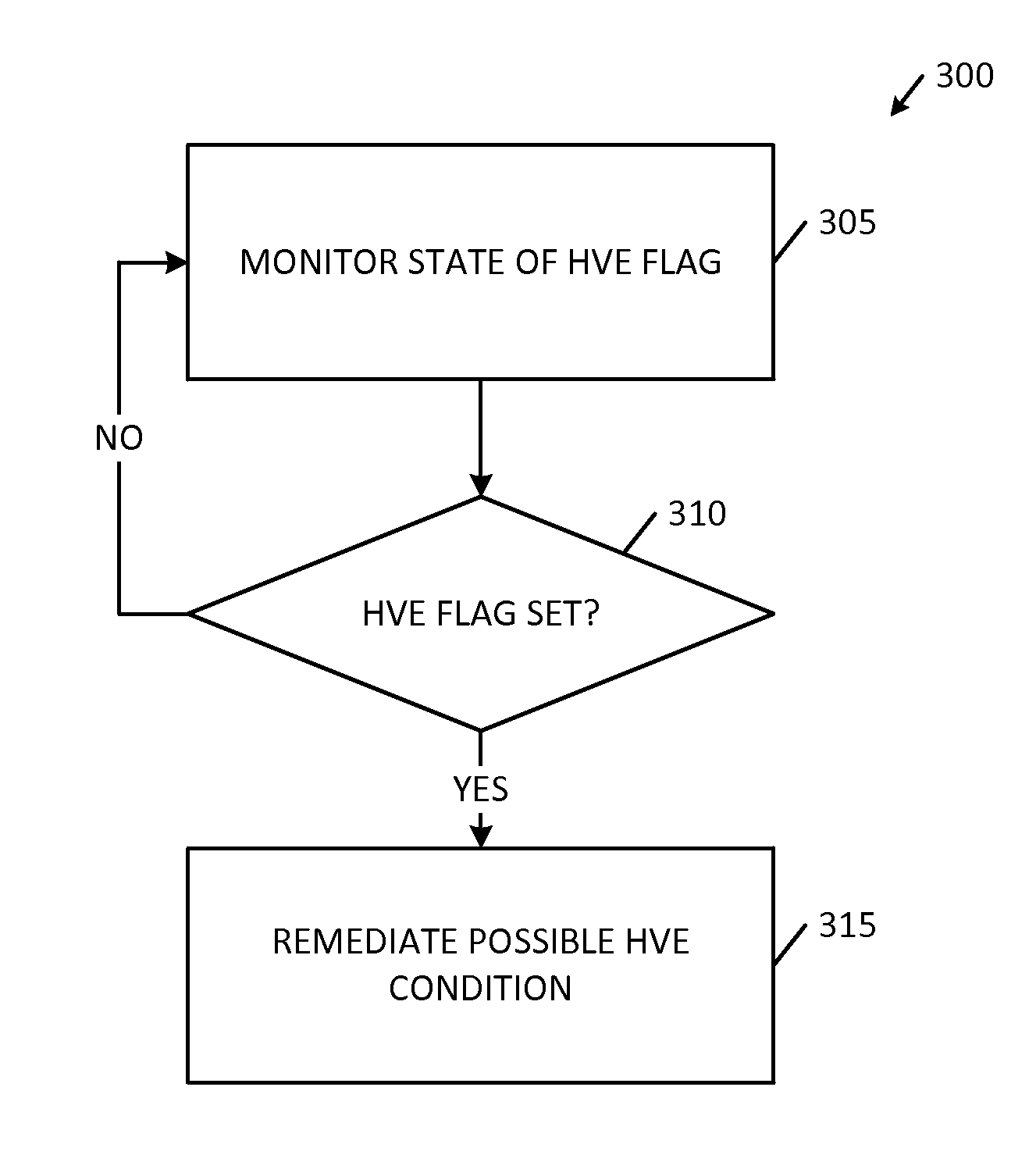 Detection of High Voltage Electrolysis of Coolant in a Battery Pack