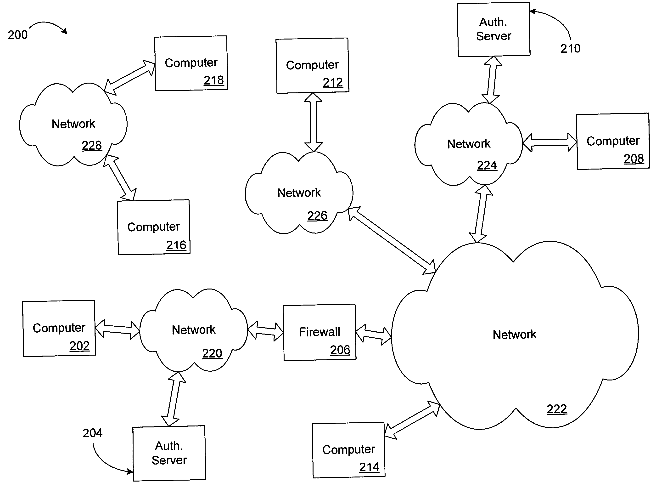 Network fingerprinting