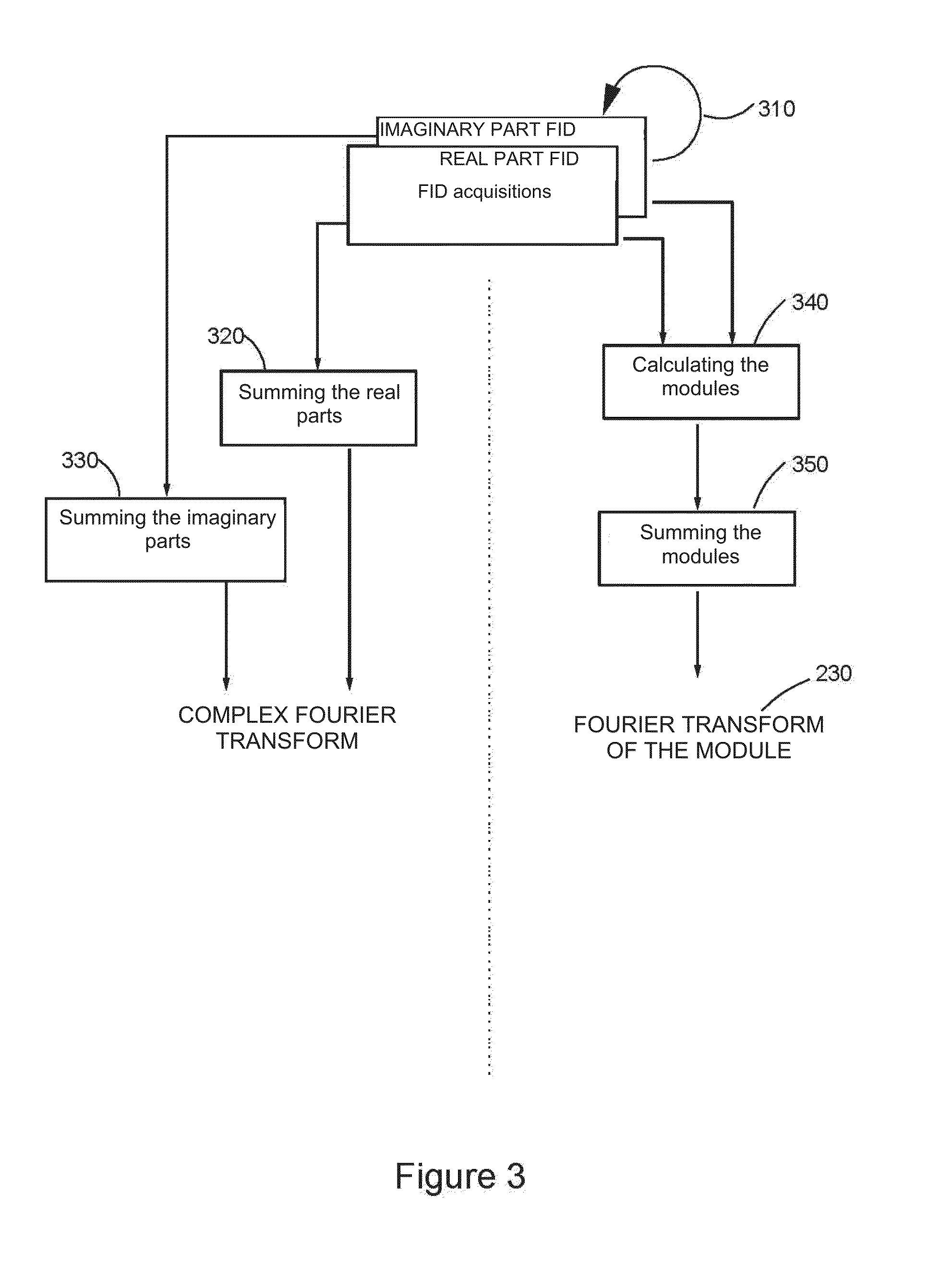 Method for analysis by nuclear magnetic resonance of a sample including a species to be characterized and a reference species