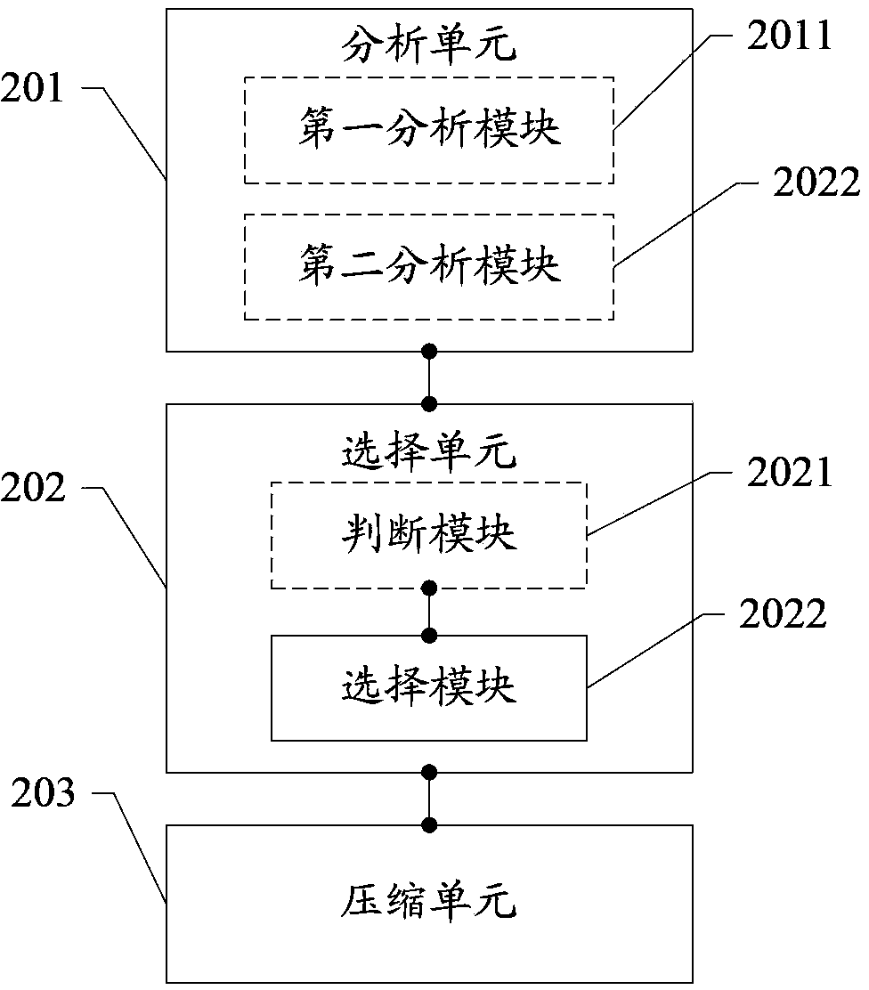 Lossless stored data compression method and device