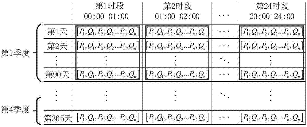 Scene analysis method and voltage regulation policy-based distributed photovoltaic planning method