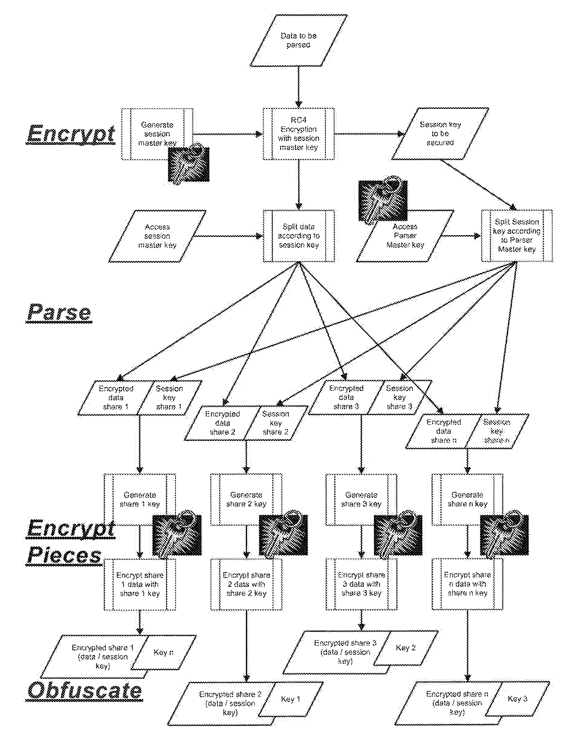 Tape backup method