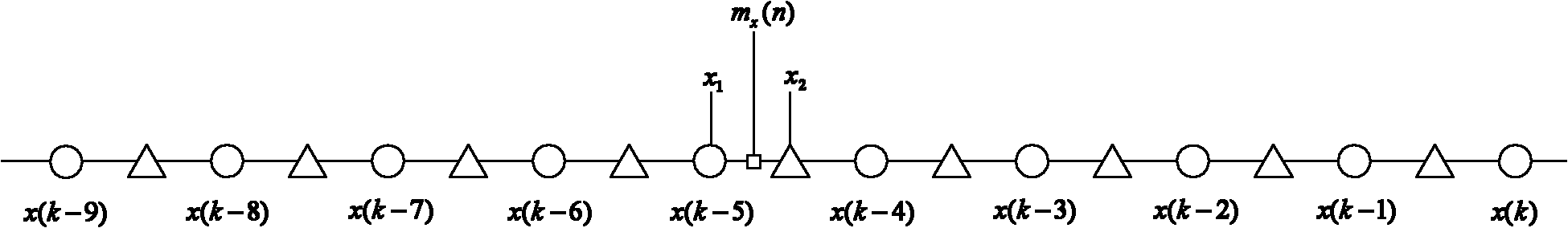 Image scaling method and device