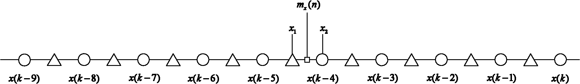 Image scaling method and device