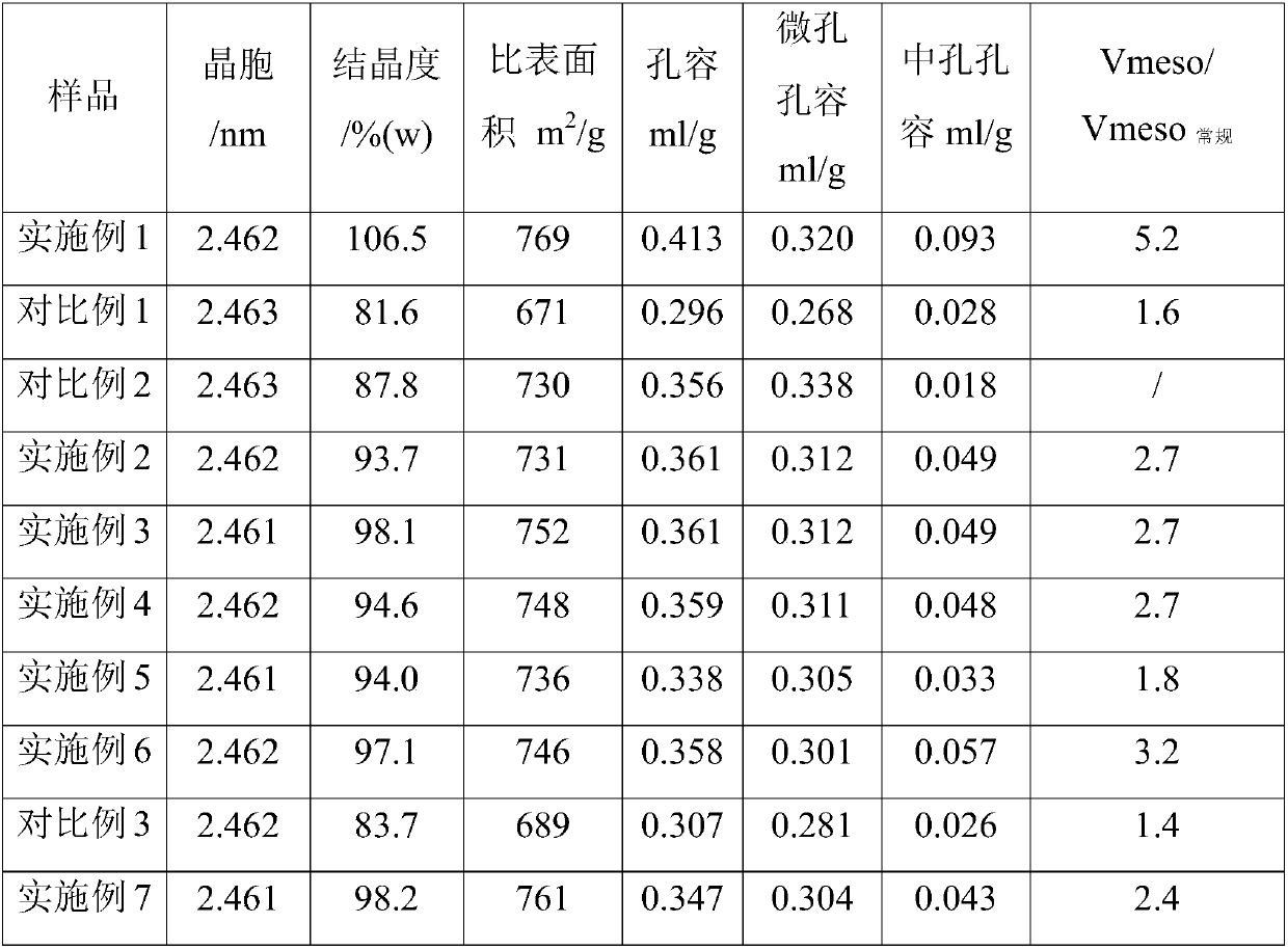 Preparation method of mesopore-containing high-crystallinity Y-type molecular sieve