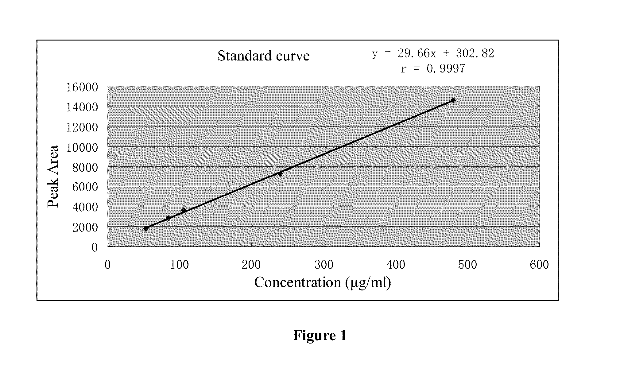 Poly (adp-ribose) polymerase inhibitor