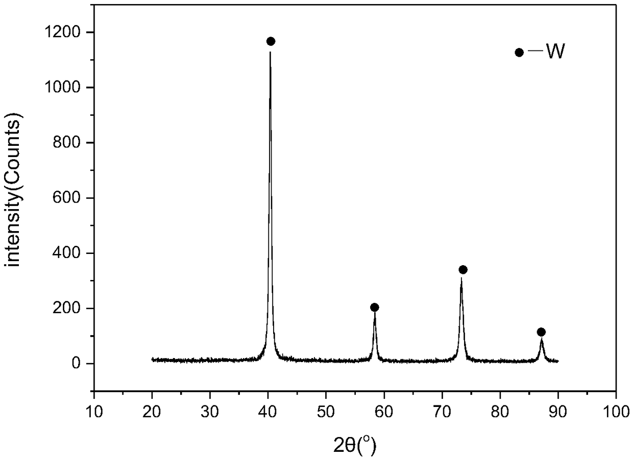 Nano tungsten powder preparing method through adding of surface active agent via freezing drying