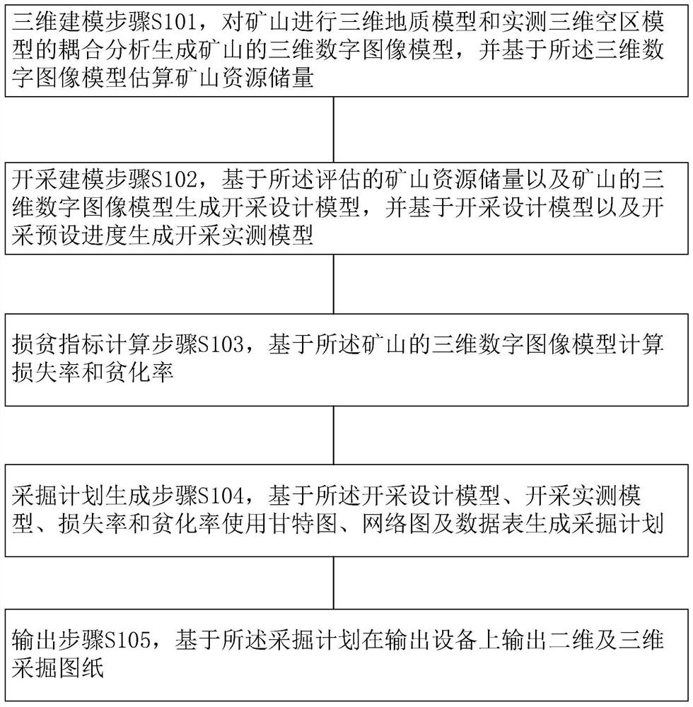 Mine mining plan generation method and storage medium