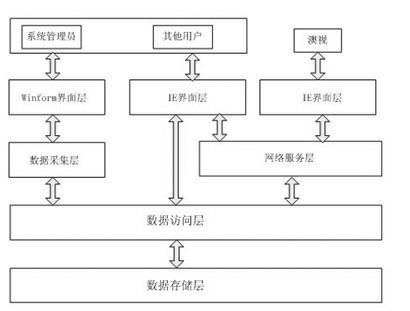 Intelligent automatic fault alarm system based on internet of things technology