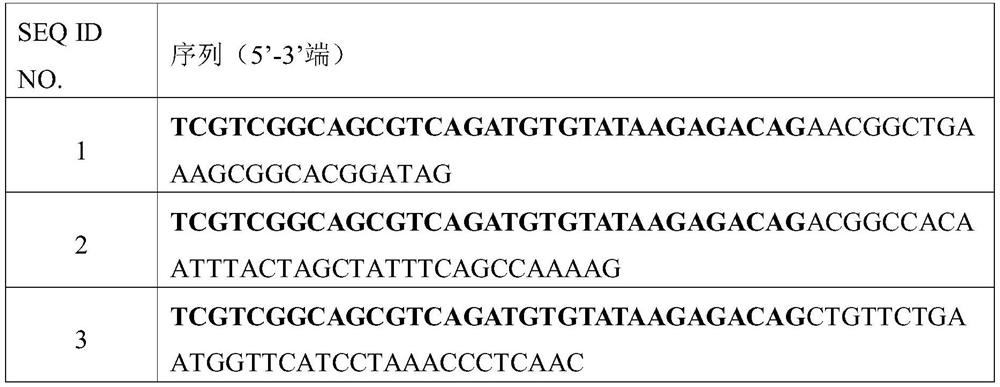 Method for improving linear amplification detection accuracy through multiple detection, kit and application