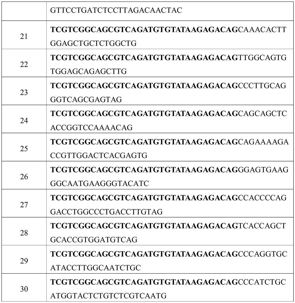 Method for improving linear amplification detection accuracy through multiple detection, kit and application