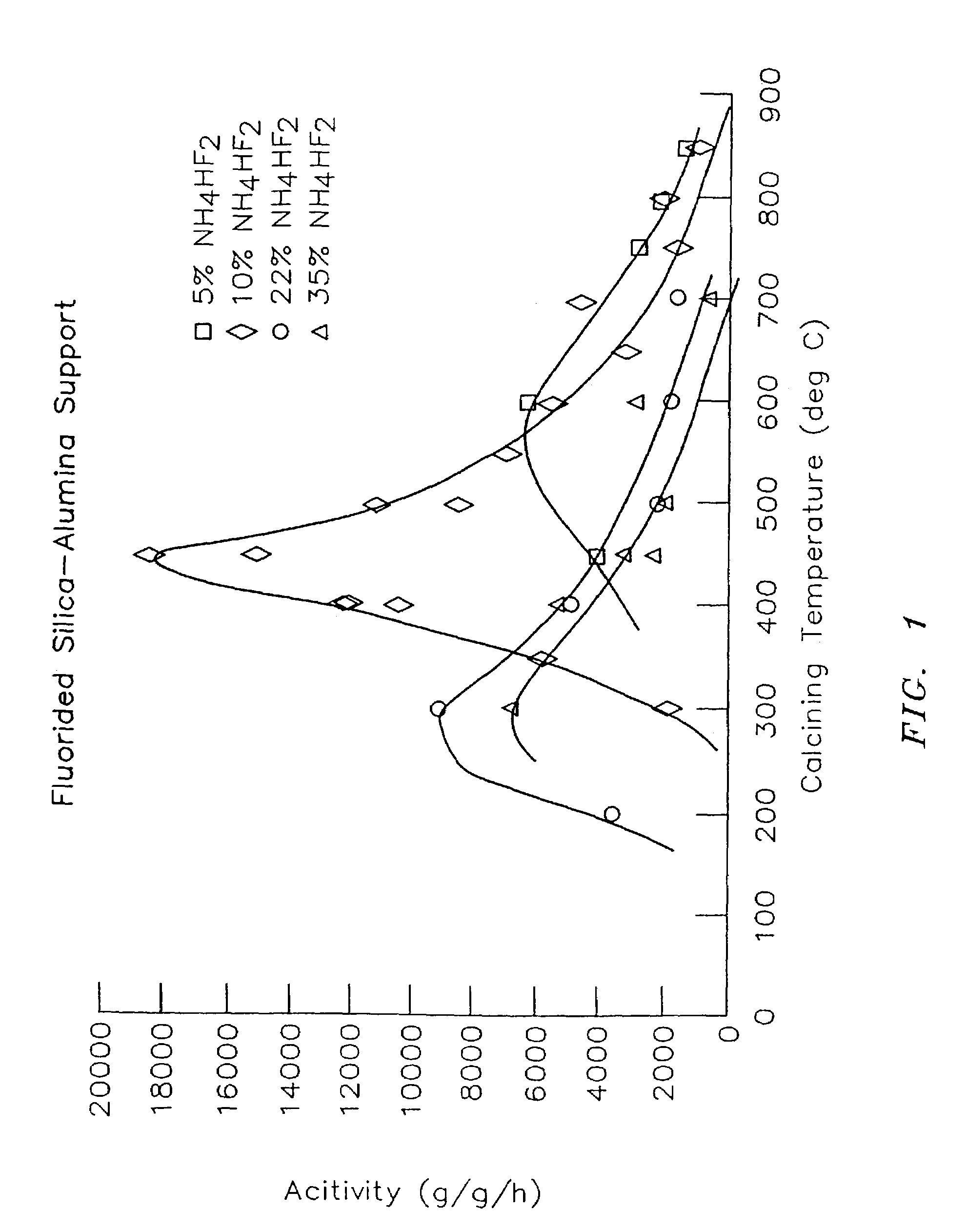 Organometal catalyst compositions