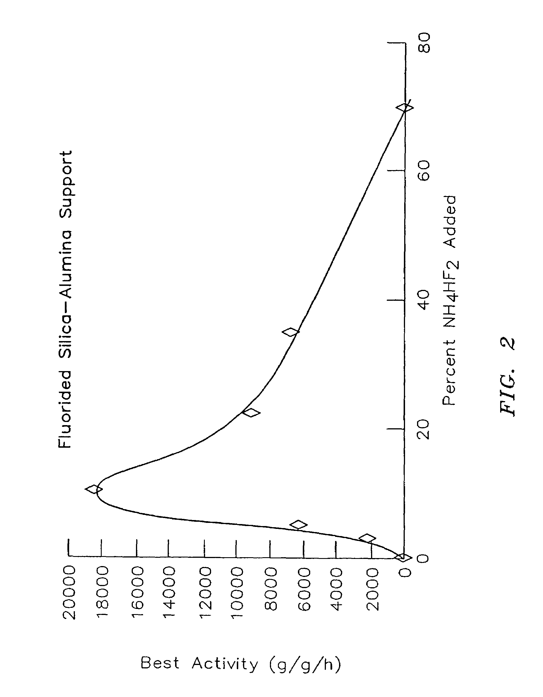 Organometal catalyst compositions