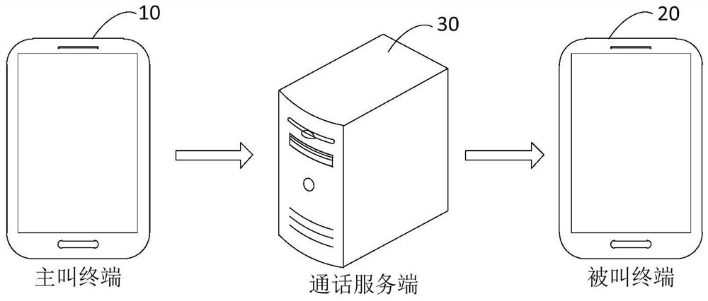 Expired call identification method and device, terminal and storage medium