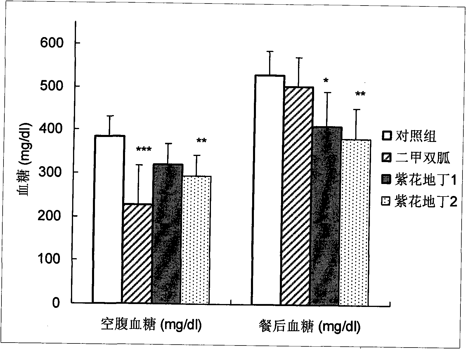 Application of Chinese violet in resisting diabetes mellitus and preventing relative metabolic diseases