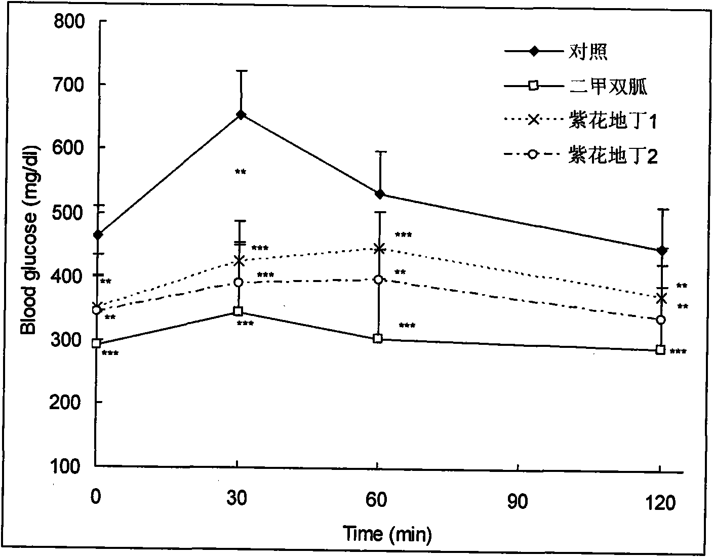 Application of Chinese violet in resisting diabetes mellitus and preventing relative metabolic diseases