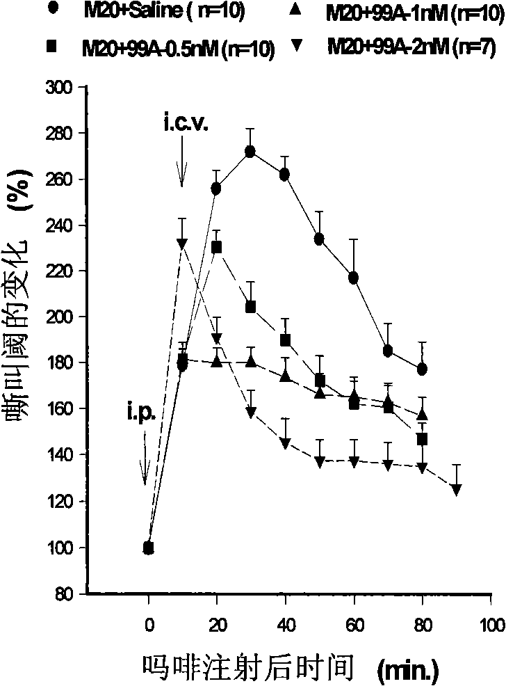 Anti-opioid peptide, antagonistic peptide thereof and use thereof