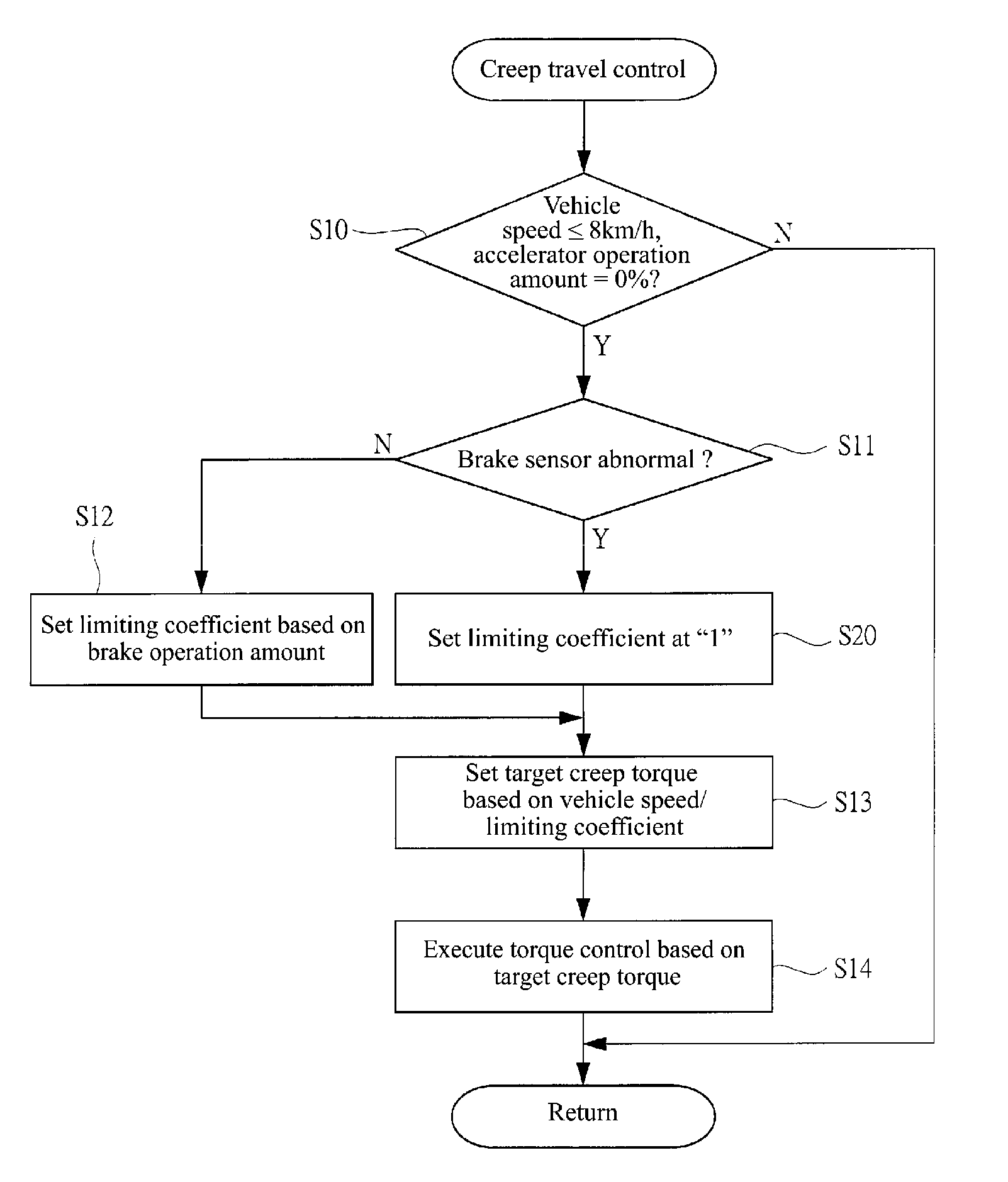 Control apparatus for electric vehicle