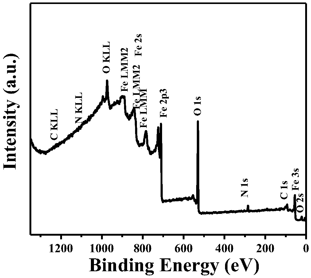 A preparation method based on iron oxide doped graphite phase carbon nitride composite material