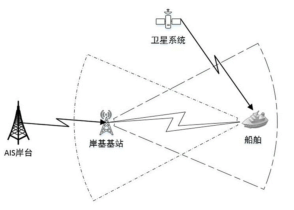 Dynamic antenna adjustment and communication method by utilizing shore-based base station and ship location information